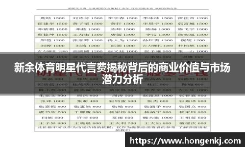新余体育明星代言费揭秘背后的商业价值与市场潜力分析