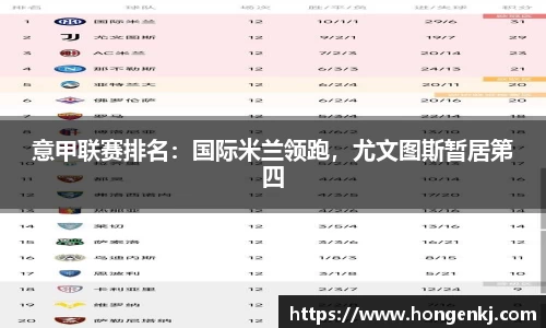 意甲联赛排名：国际米兰领跑，尤文图斯暂居第四