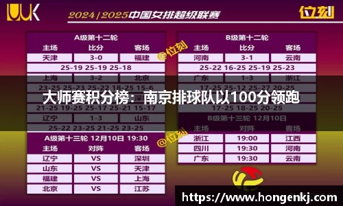 大师赛积分榜：南京排球队以100分领跑