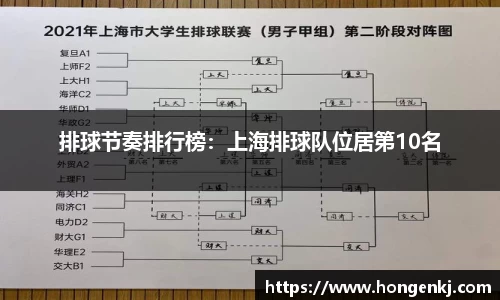 排球节奏排行榜：上海排球队位居第10名