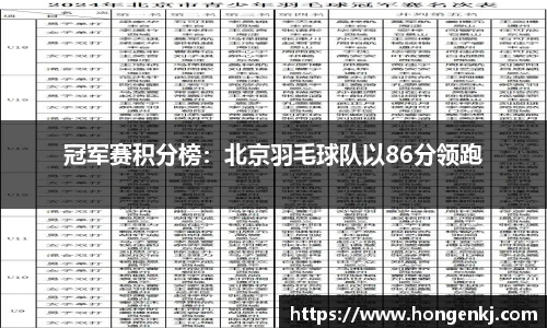 冠军赛积分榜：北京羽毛球队以86分领跑