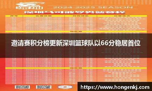 邀请赛积分榜更新深圳篮球队以66分稳居首位