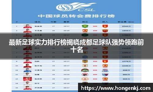最新足球实力排行榜揭晓成都足球队强势领跑前十名