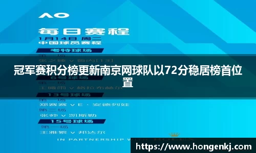 冠军赛积分榜更新南京网球队以72分稳居榜首位置
