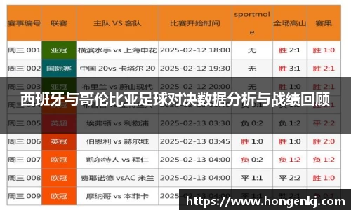 西班牙与哥伦比亚足球对决数据分析与战绩回顾