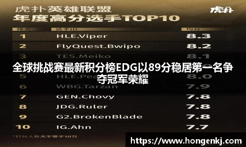 全球挑战赛最新积分榜EDG以89分稳居第一名争夺冠军荣耀